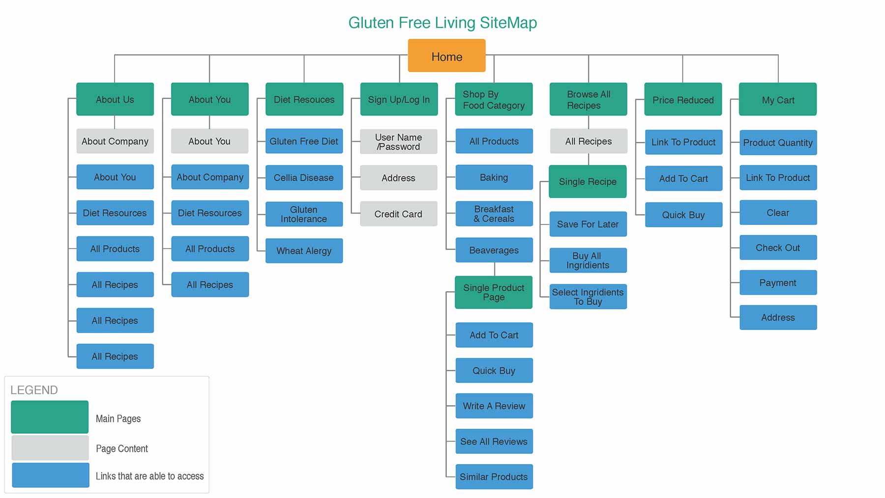 Sitemap website cấu trúc rõ rảng