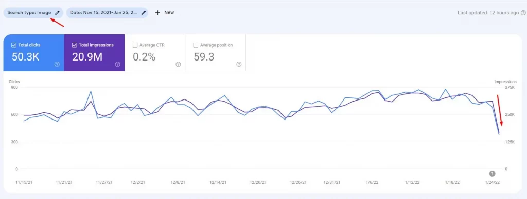 Traffic website bị giảm do backlink