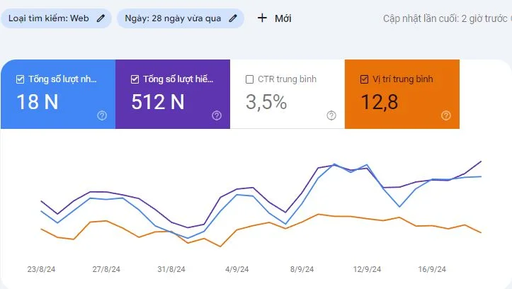 Ảnh hưởng tích cực đến SEO