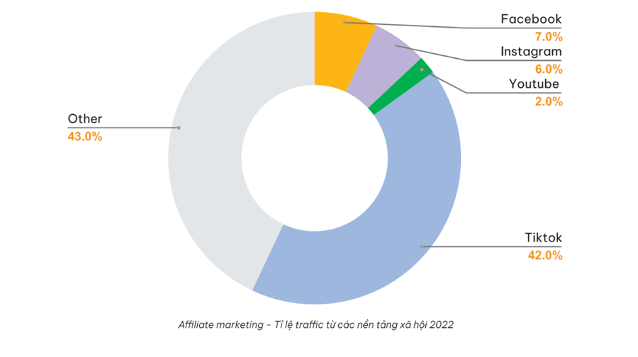 Kiếm tiền từ Affiliate Marketing